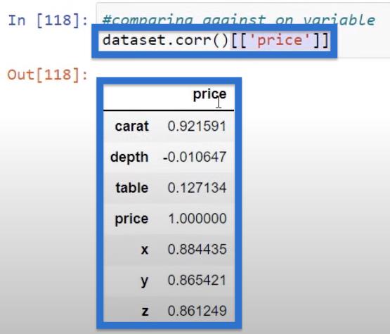 Python Correlation: คู่มือในการสร้างภาพ