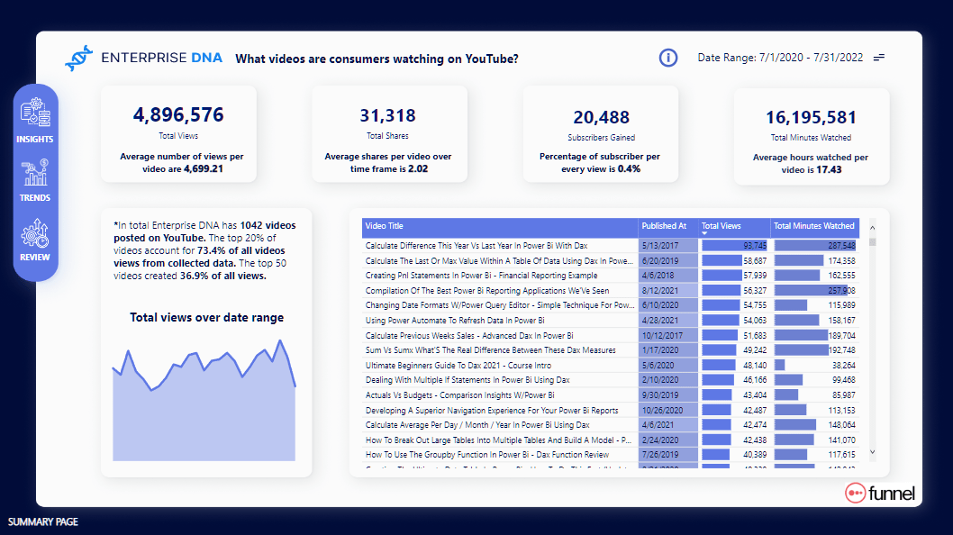 Nouveau On LuckyTemplates Showcase - Analyse de données YouTube