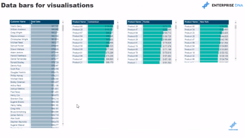 LuckyTemplates-Datenbalken in Tabellenvisualisierungen