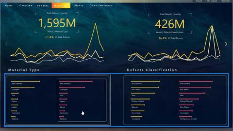 Gráfico de barras personalizado no LuckyTemplates: variedades e modificações