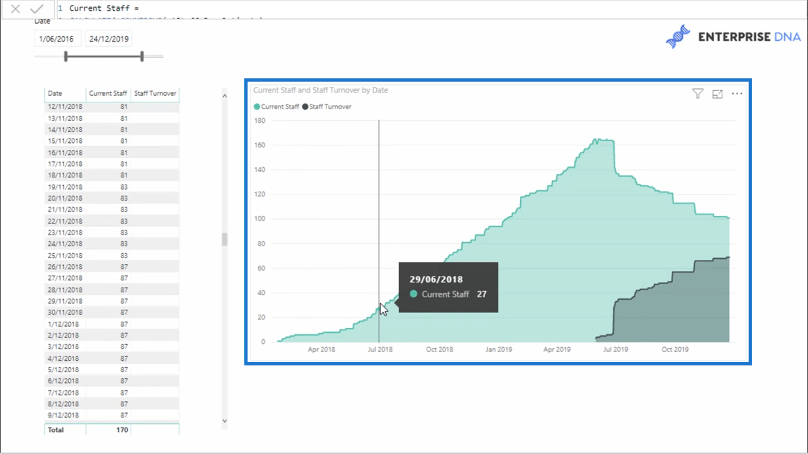 حساب دوران الموظفين في LuckyTemplates باستخدام DAX - HR Insights