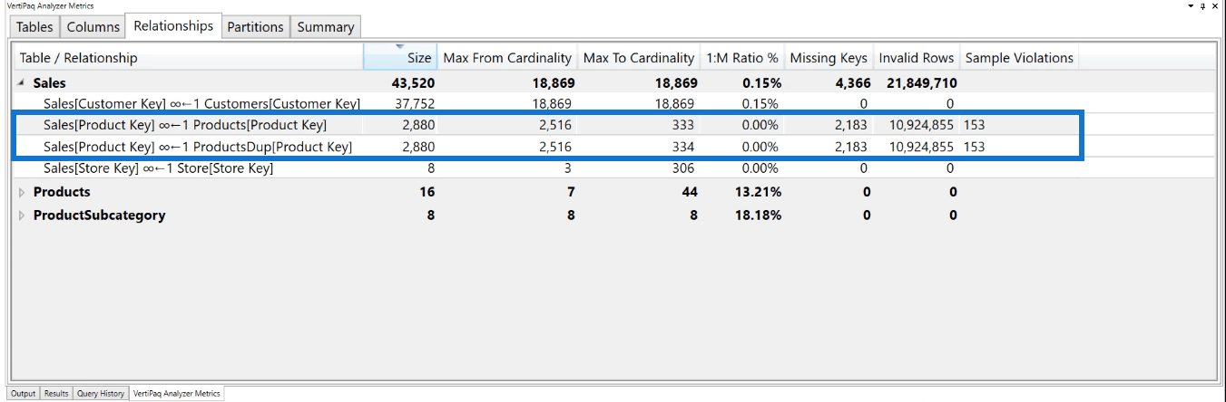 Optimizarea modelului de date LuckyTemplates cu VertiPaq