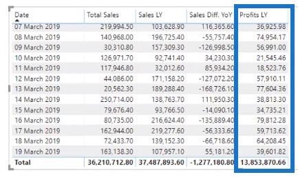 Fonctions Time Intelligence DAX dans LuckyTemplates