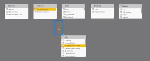 LuckyTemplates でデータ モデルの関係を構築する