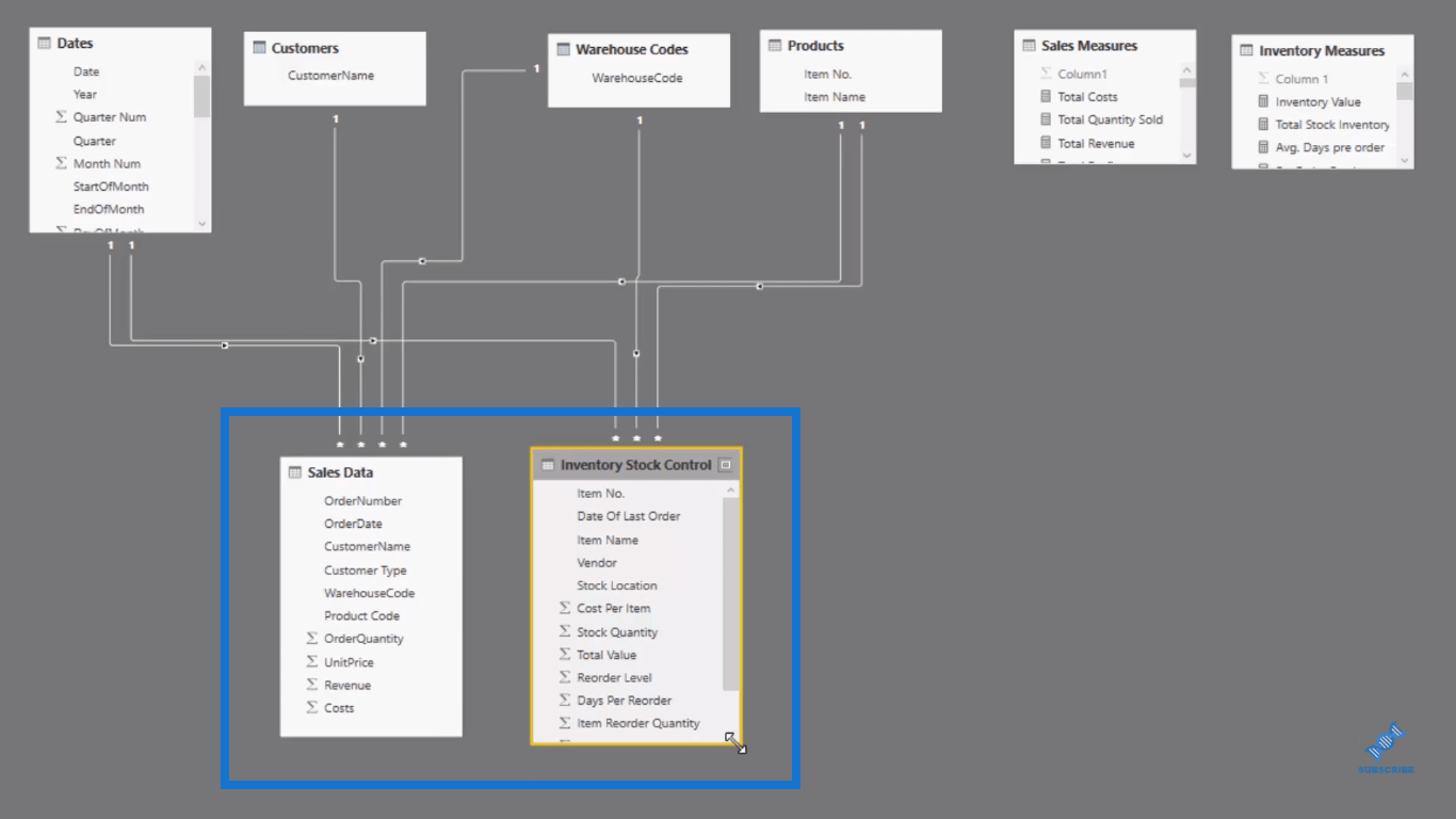 Solution de gestion d'inventaire LuckyTemplates