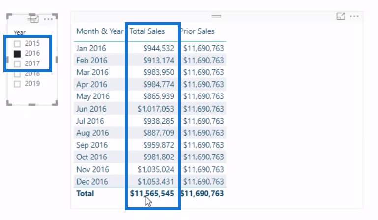 Examen de la fonction DAX : utilisation de PARALLELPERIOD dans LuckyTemplates