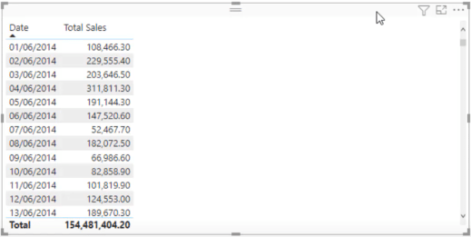 Calculer la marge en pourcentage dans LuckyTemplates à l'aide de DAX