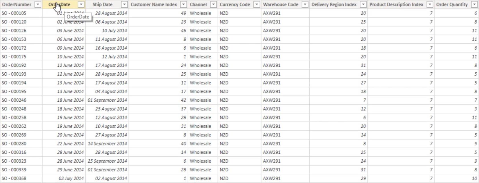 銷售和訂單數據的 LuckyTemplates 進度跟踪器