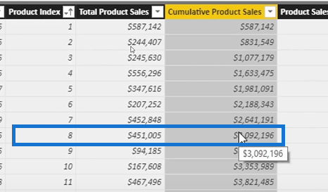 Comment utiliser la fonction EARLIER dans LuckyTemplates - Un didacticiel DAX