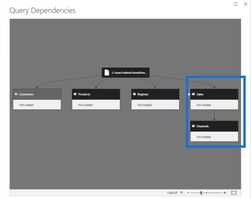 Fonctionnement des dépendances de requête dans LuckyTemplates