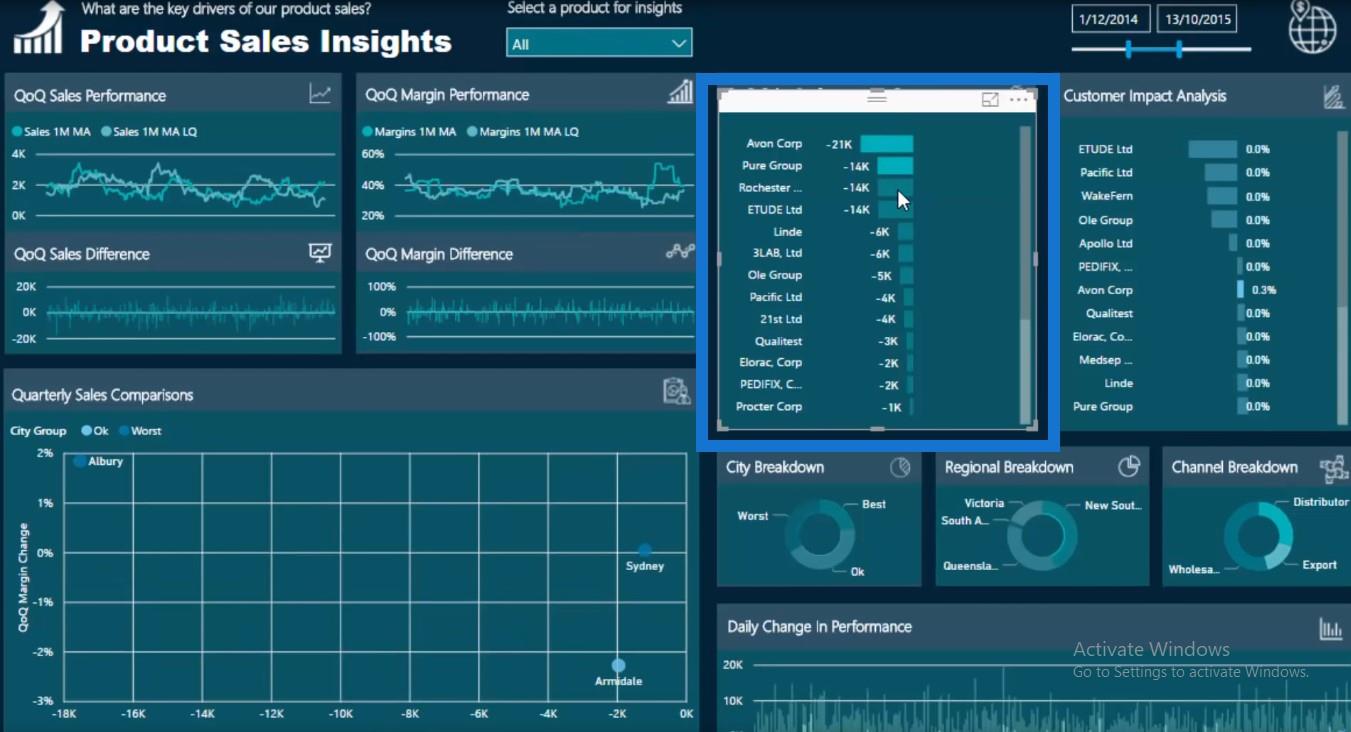 Uso de promedios móviles para mostrar tendencias en LuckyTemplates