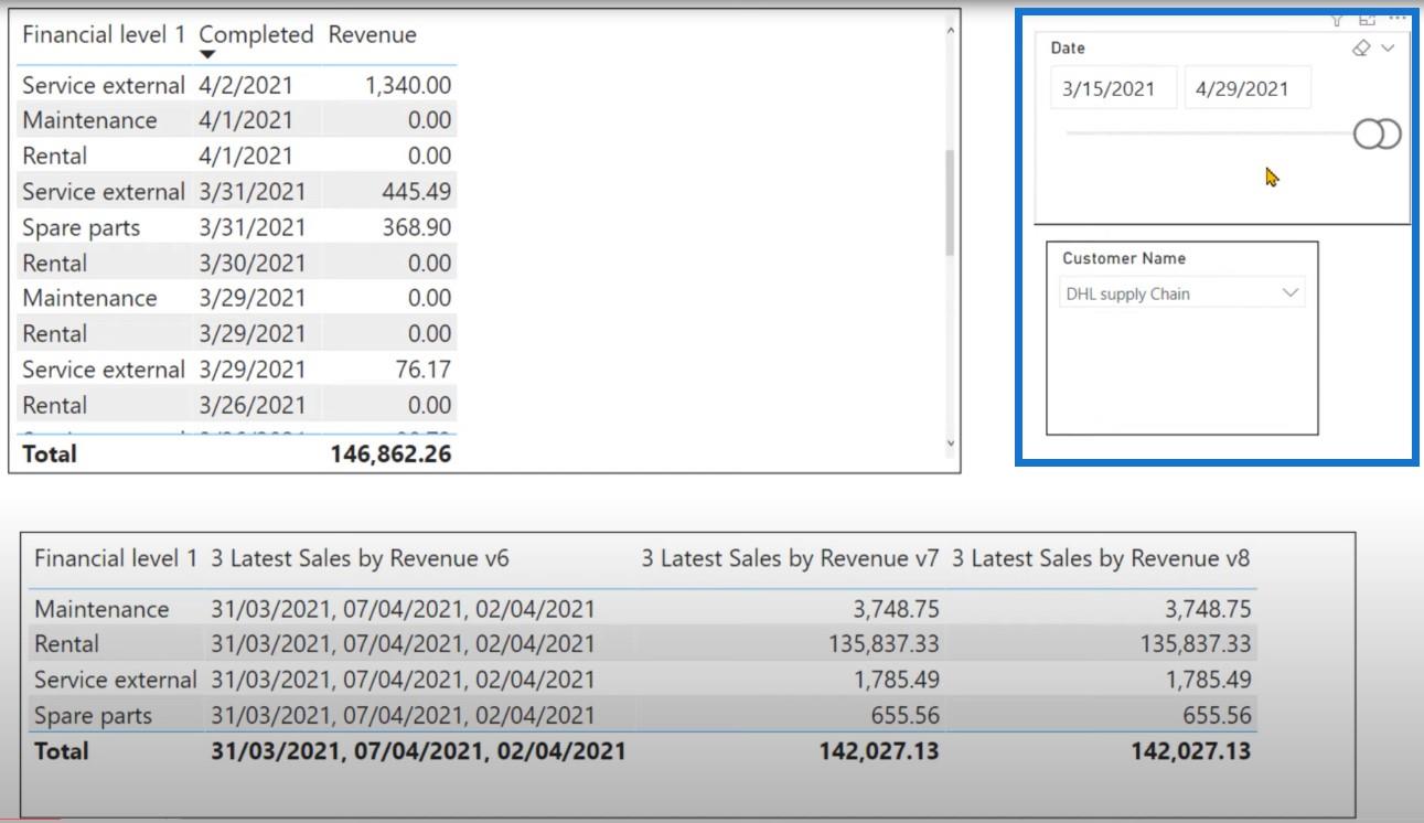 DAX Language LuckyTemplates 反向TOPN教程