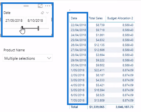 La formule d'allocation budgétaire ultime pour l'analyse LuckyTemplates