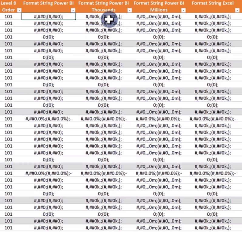 Formater les groupes de calcul de chaîne dans les relevés de compte de résultat LuckyTemplates