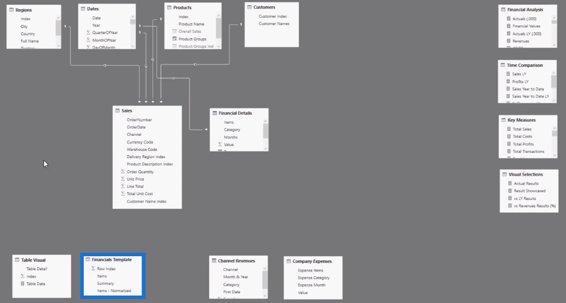 Modèles de rapports LuckyTemplates étendus – Concepts de visualisation LuckyTemplates