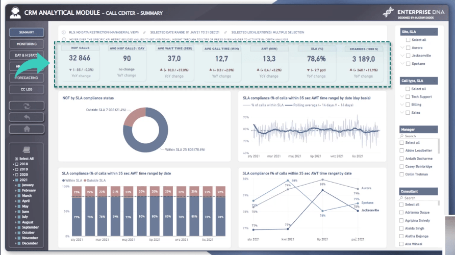 Conseils de navigation LuckyTemplates