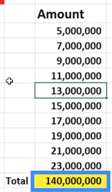 Excel Hacks que toutes les entreprises devraient connaître