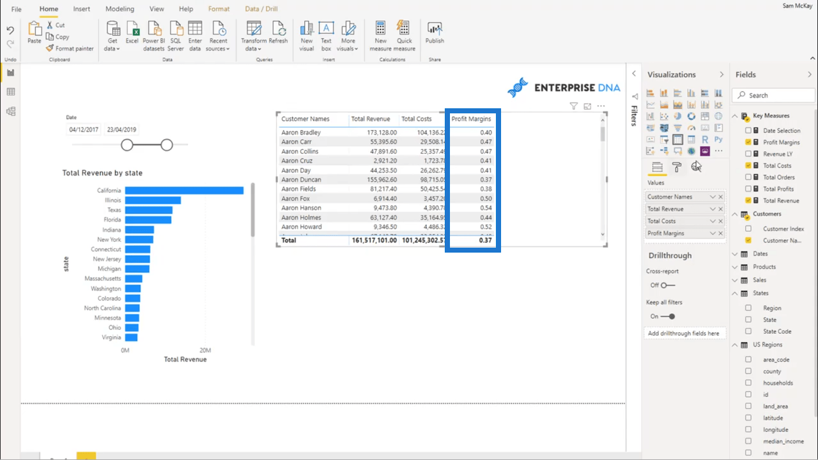 Calcularea marjelor dinamice de profit – Analiză LuckyTemplates simplă cu DAX