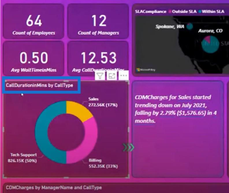 Cadres de rapport de visualisation de données |  Partie 2