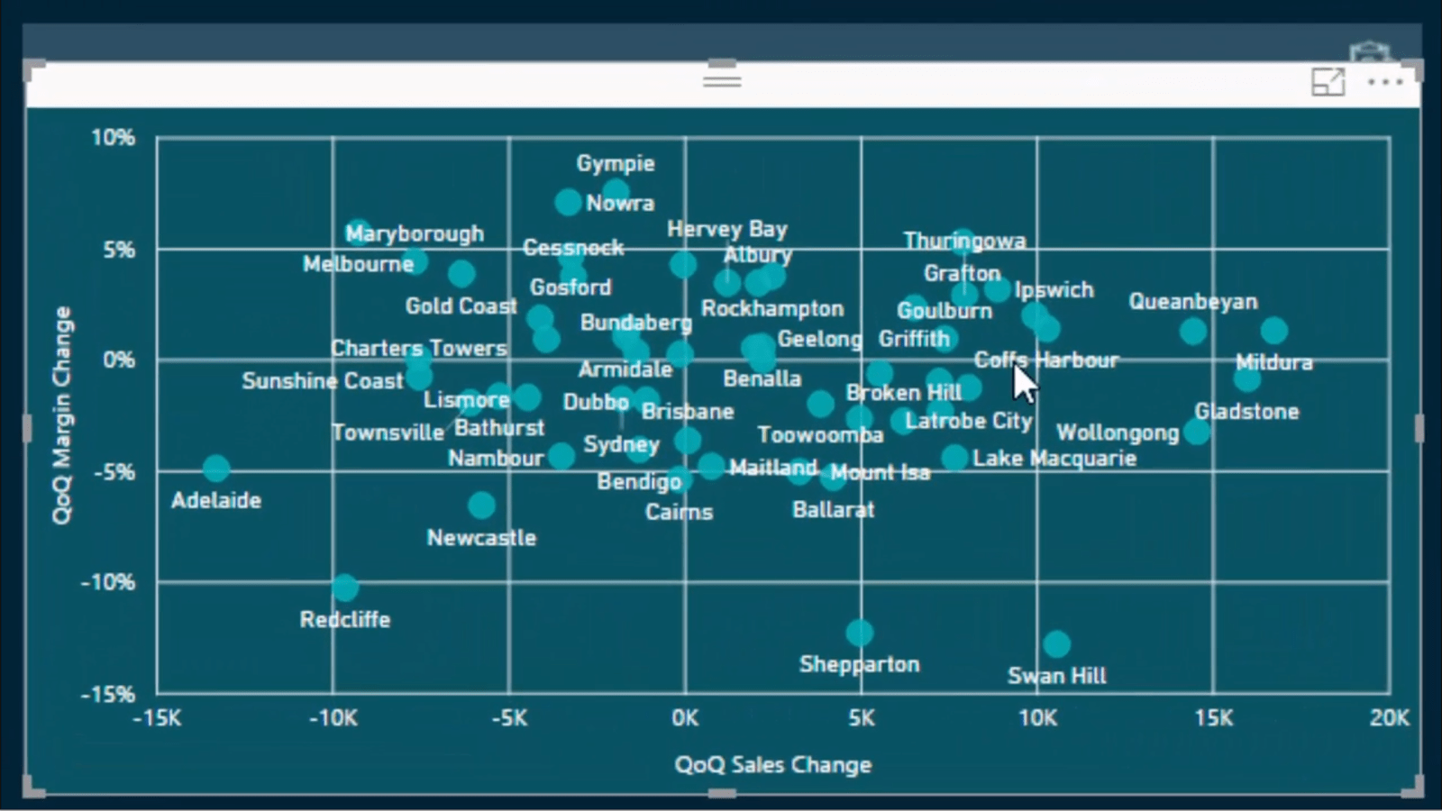 Segmentation des dimensions en fonction du classement - Technique analytique avancée pour LuckyTemplates