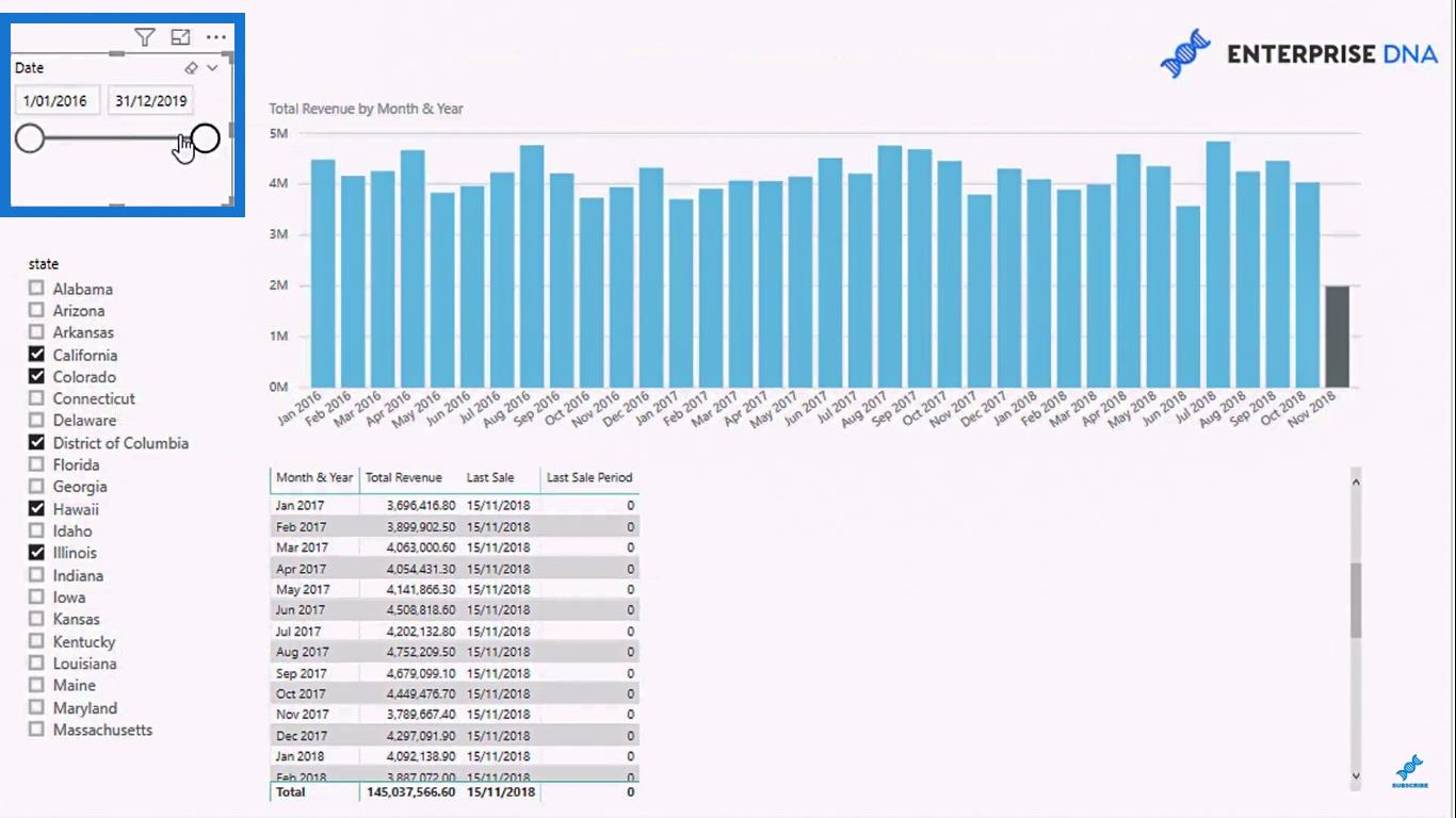 Mettez en surbrillance la dernière période ou la période actuelle dans vos visuels LuckyTemplates à l'aide de DAX