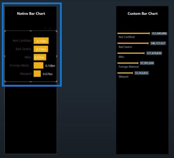 Diferentes gráficos de barras en LuckyTemplates para elevar sus informes