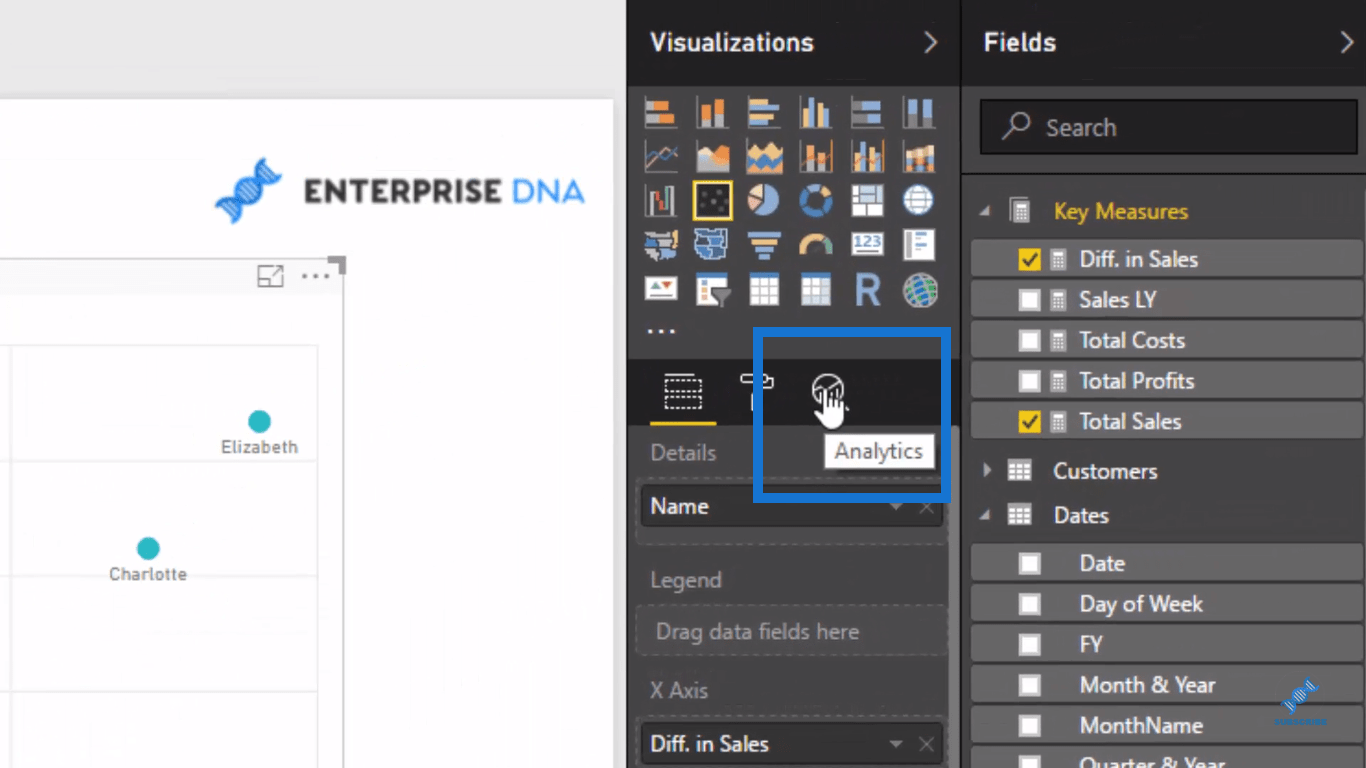 Comment utiliser les analyses intégrées pour les diagrammes de dispersion LuckyTemplates