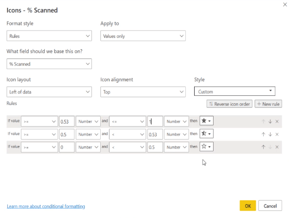 Icônes dans LuckyTemplates |  DAX, UNICHAR, UNICODE et images personnalisées