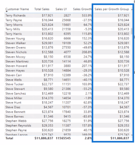 Regroupement dynamique LuckyTemplates |  Bandes à l'aide de DAX