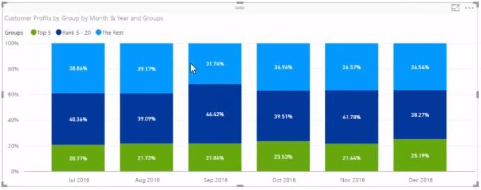 Segmentation dynamique : comment segmenter les clients en groupes à l'aide de DAX avancé