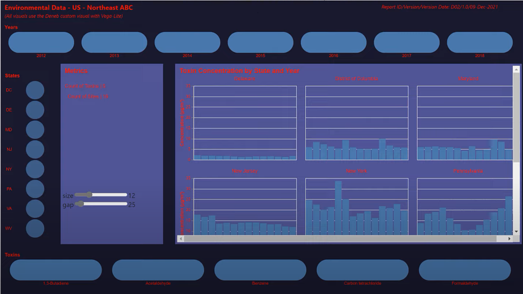 Tutoriel Vega-Lite : Explorer le visuel personnalisé Deneb dans LuckyTemplates