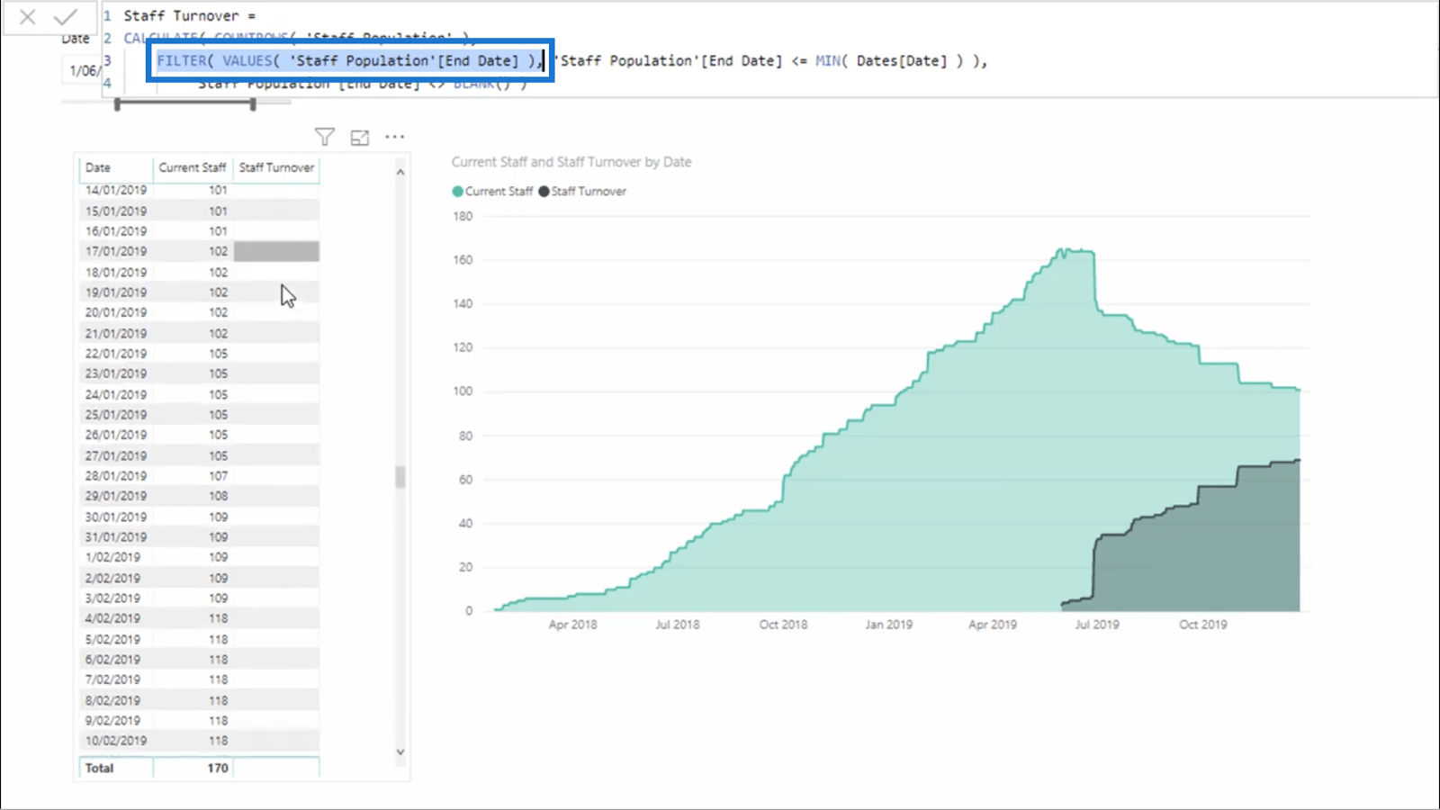 Berekening van het personeelsverloop in LuckyTemplates met behulp van DAX – HR Insights