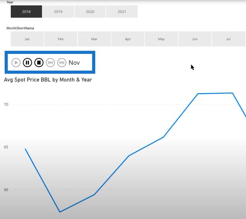 Time Intelligence In DAX : comment sélectionner dynamiquement la période de démarrage