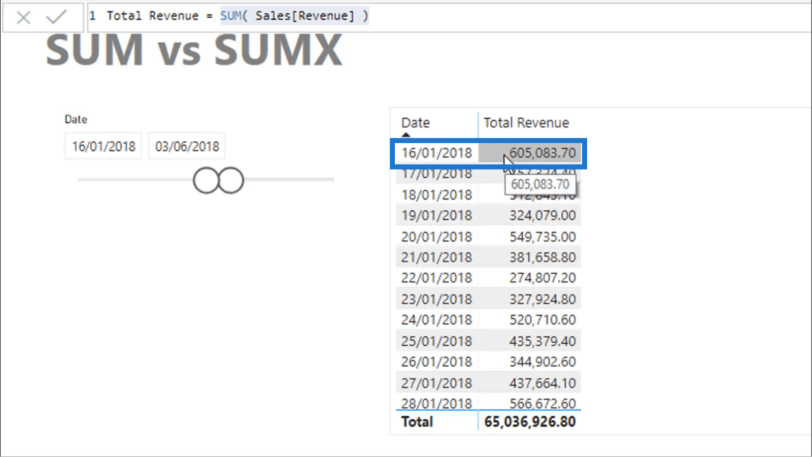 Diferența dintre SUM și SUMX în LuckyTemplates