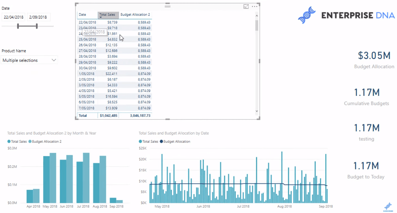 La formule d'allocation budgétaire ultime pour l'analyse LuckyTemplates