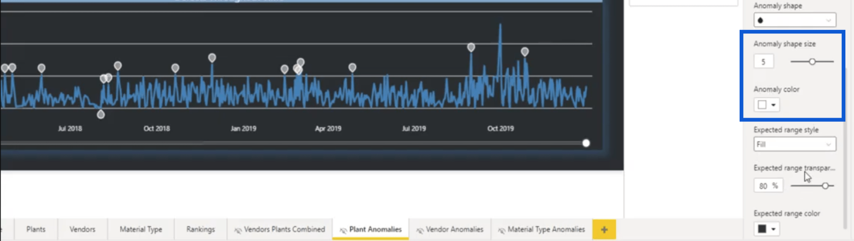 Fonctionnalité de détection d'anomalies LuckyTemplates : comment cela fonctionne