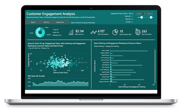 Jak korzystać z KPI w LuckyTemplates – wyjaśnijmy