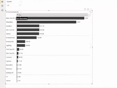 Normes IBCS | Éléments clés des rapports exploitables