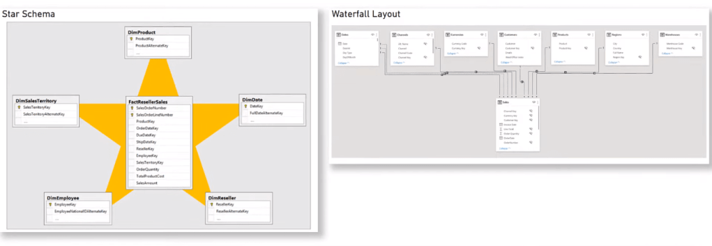 Meilleures pratiques pour le développement de rapports LuckyTemplates