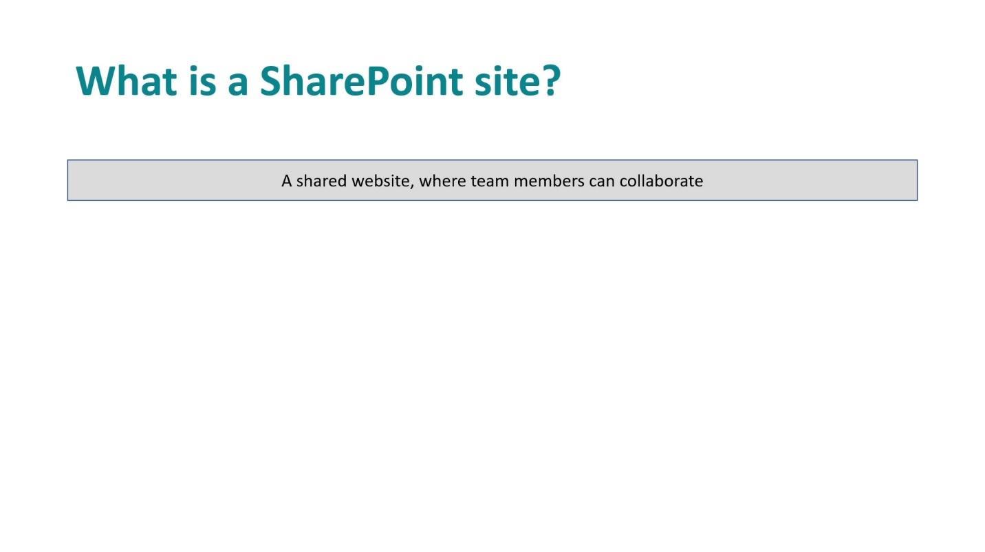 Sites SharePoint : un bref aperçu