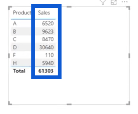 CALCULATE 的新面貌 – LuckyTemplates