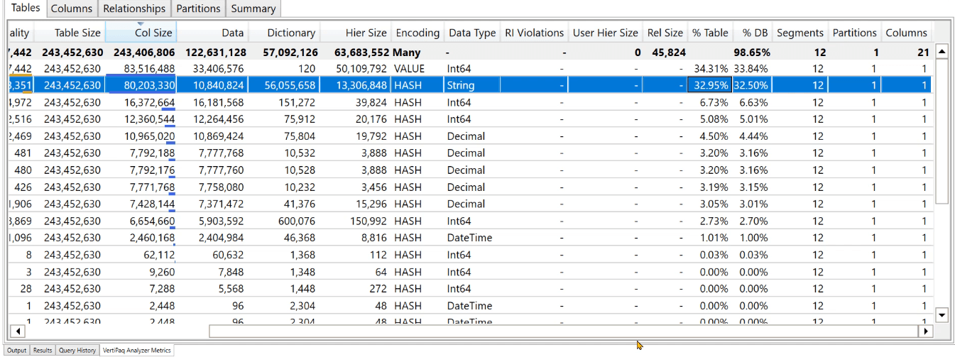 Optimizarea modelului de date LuckyTemplates cu VertiPaq