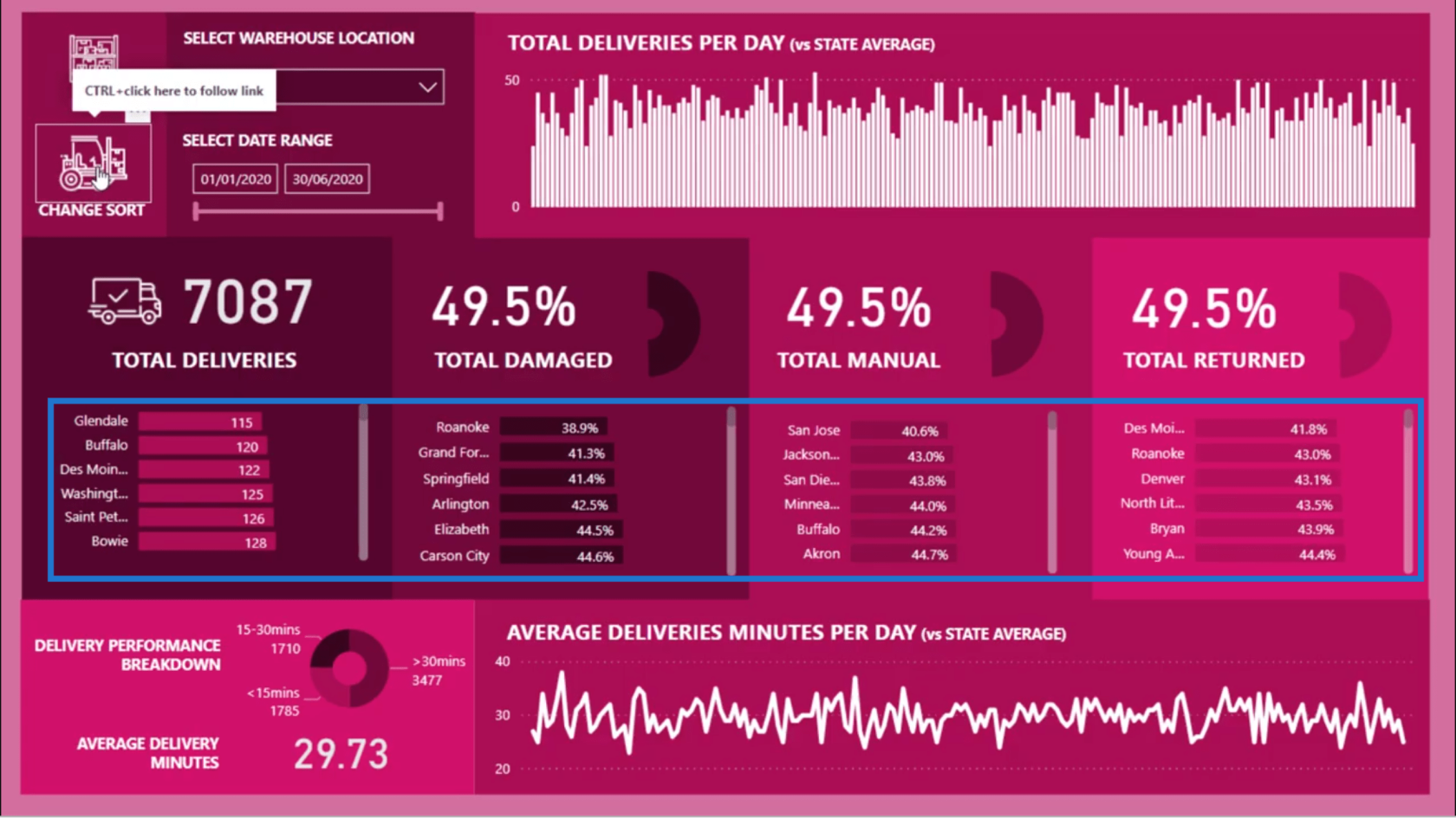 Trier dynamiquement les visualisations dans vos rapports LuckyTemplates