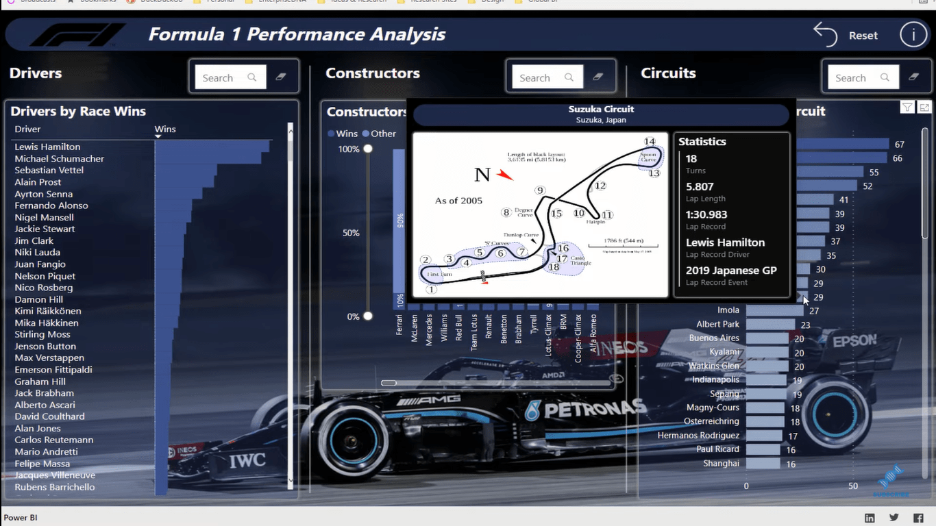 Meilleurs exemples de rapports LuckyTemplates |  Applications de rapport de Formule 1