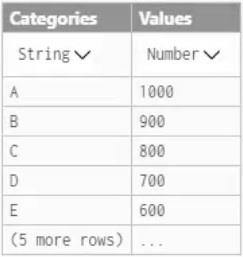 Çizelge Oluşturucu: LuckyTemplates Alternatif Görselleştirme Aracı