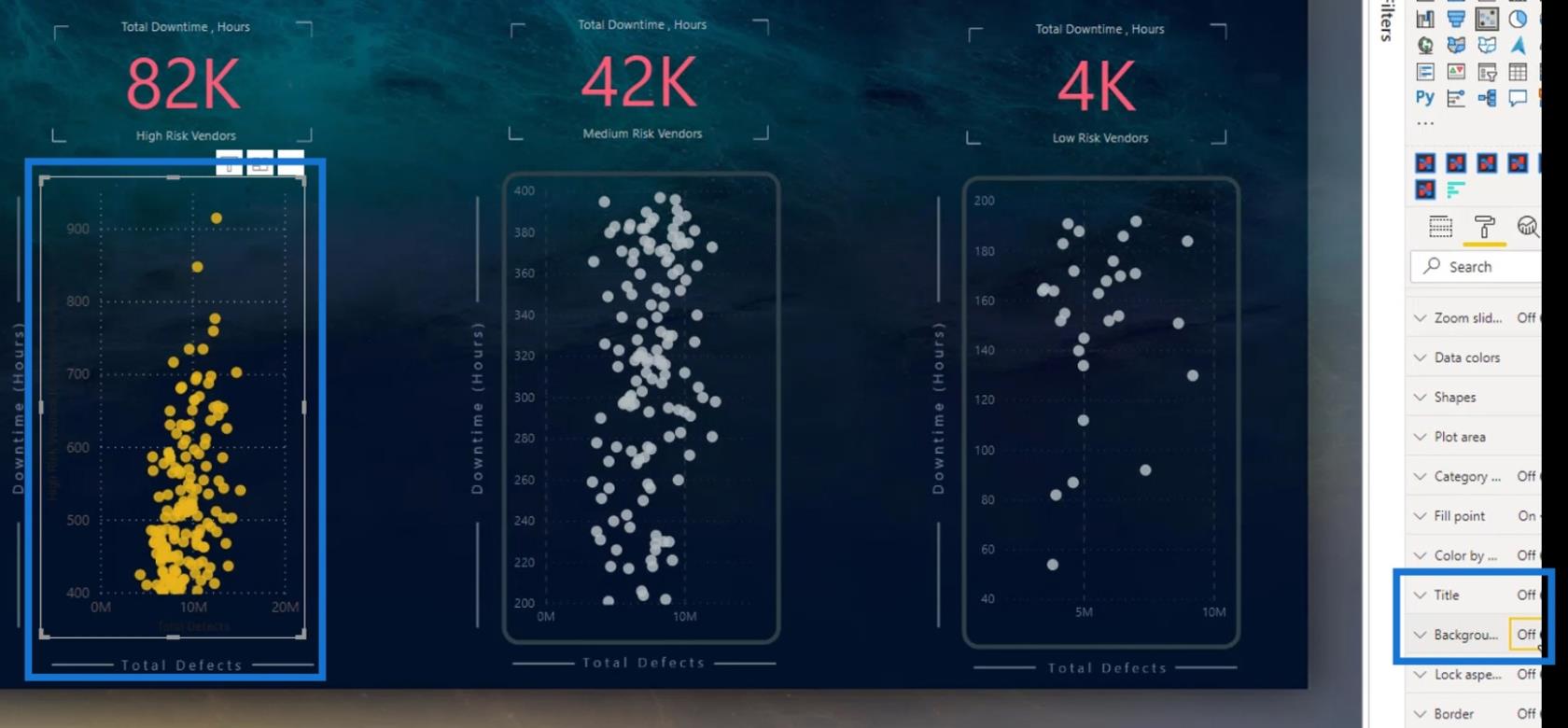 Gráfico de dispersão do LuckyTemplates: formatação condicional