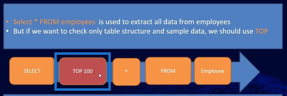 Instrucțiunea SQL SELECT: o introducere