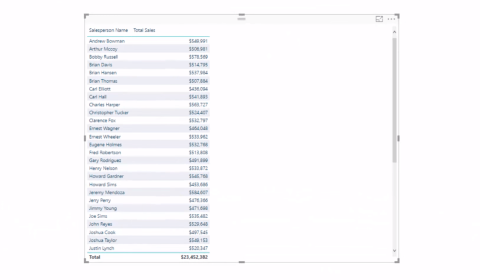 LuckyTemplates Advanced Analytics : techniques de logique de table secondaire