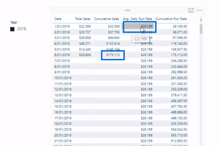 Calcul d'un taux d'exécution cumulé à l'aide de DAX dans LuckyTemplates