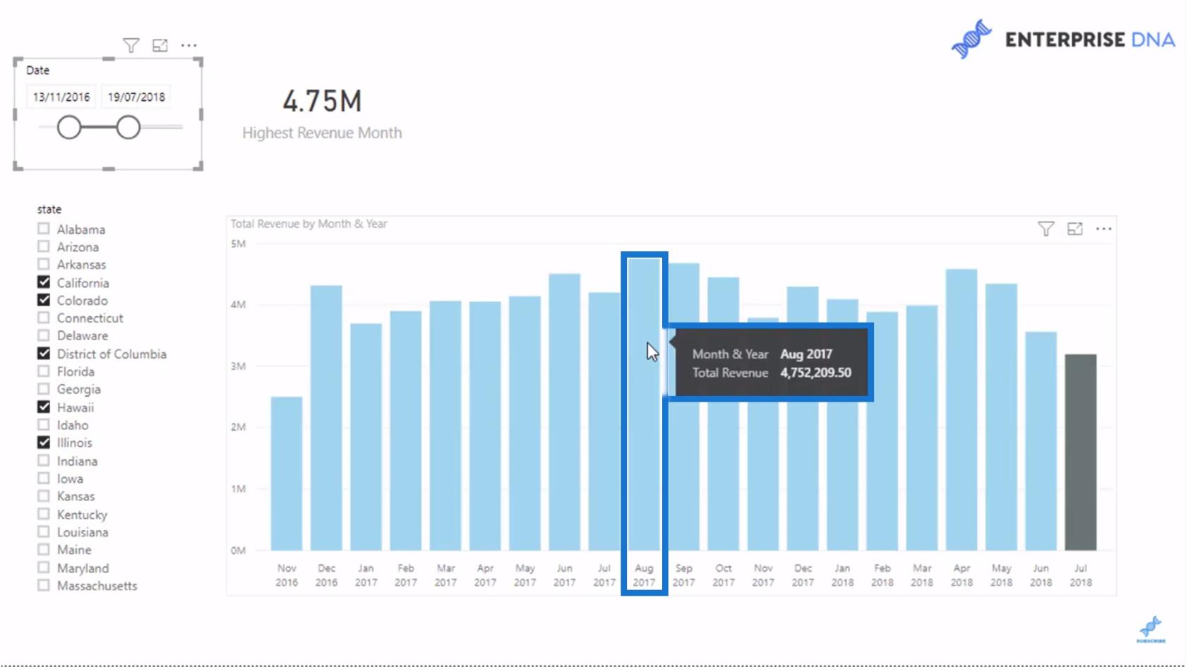 Technique de visualisation de données LuckyTemplates : création d'un en-tête ou d'un titre dynamique